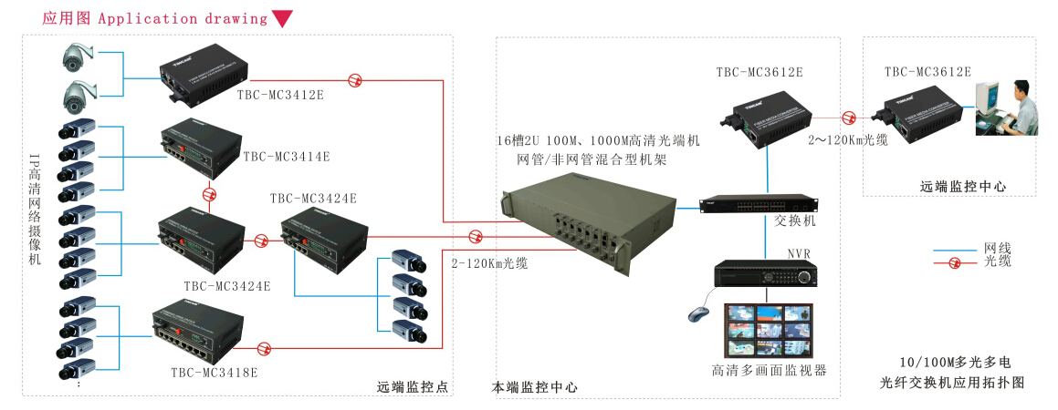 百兆多光多电应用方案.jpg