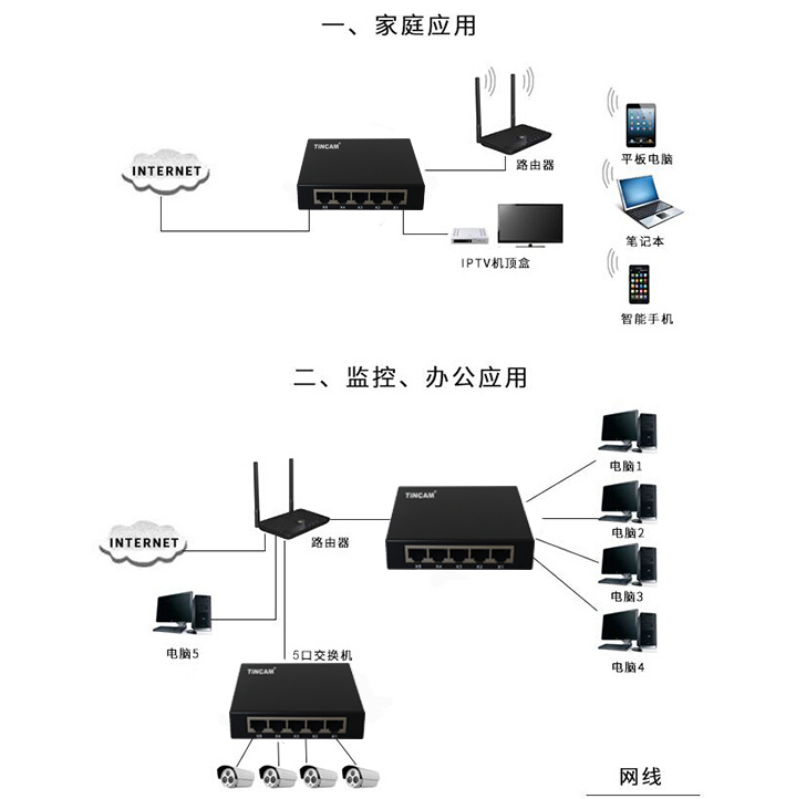 千兆5口以太网交换机.jpg