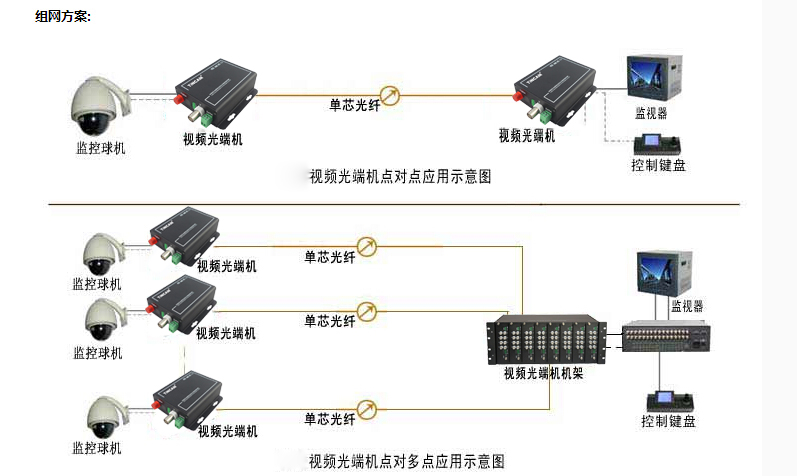 1路+1路数据视频光端机.jpg