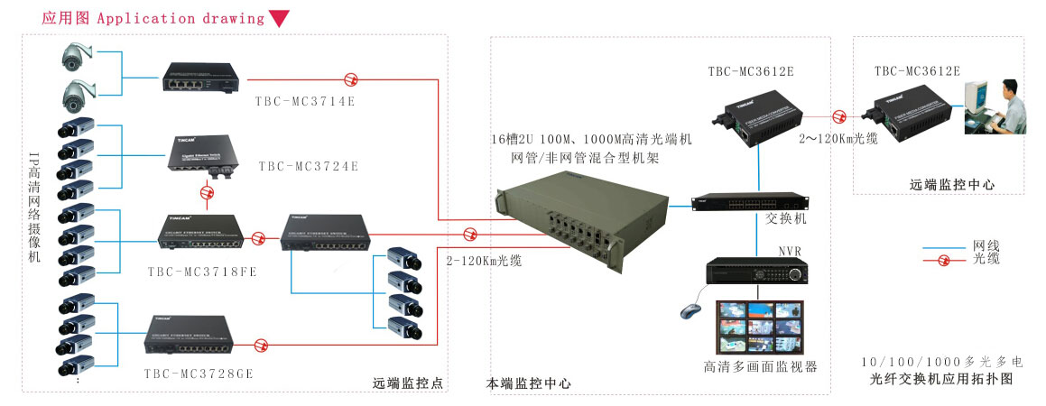 千兆光纤交换机的应用.jpg