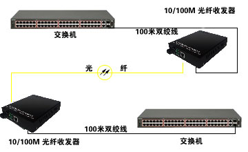 百兆1光1电单纤内置.jpg