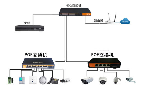 百兆1光4、8电POE典型应用.jpg