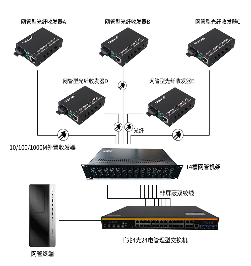 应用图千兆4光24电.jpg