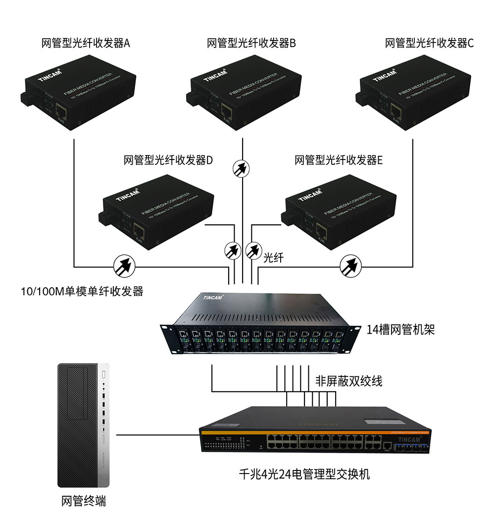 百兆光纤收发器应用图.jpg