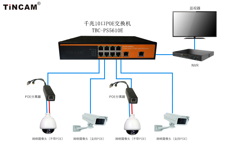 千兆10口POE应用图.jpg