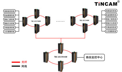 徐宿淮盐辅助监控系统方案