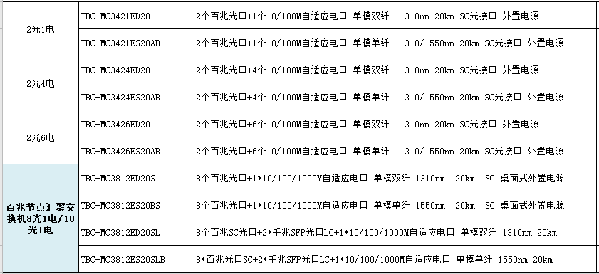 百兆2光交换机.png