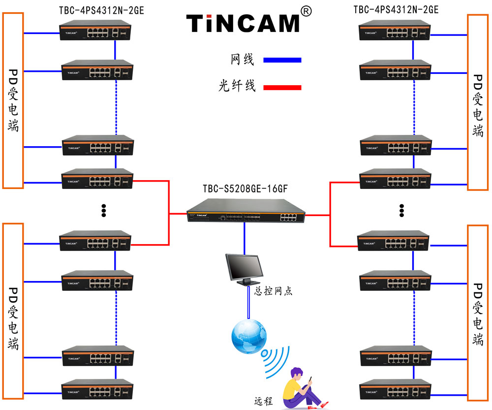 草莓监控方案10.jpg