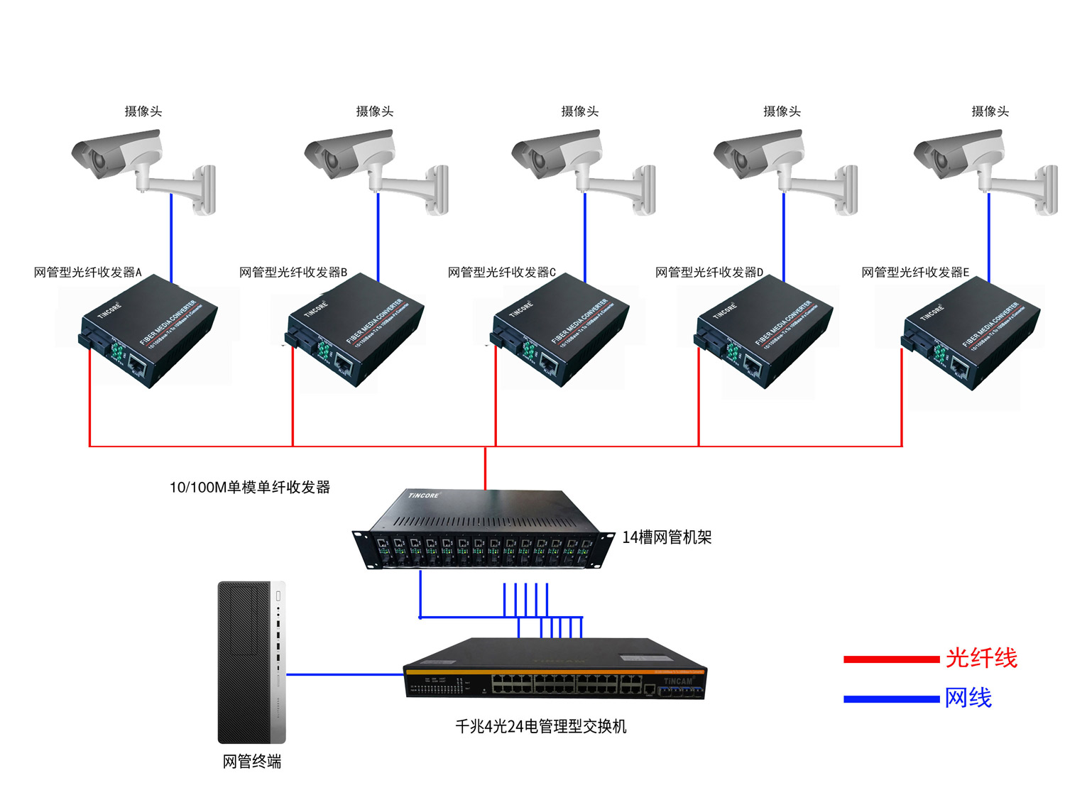 TCE百兆收发器应用图2.jpg