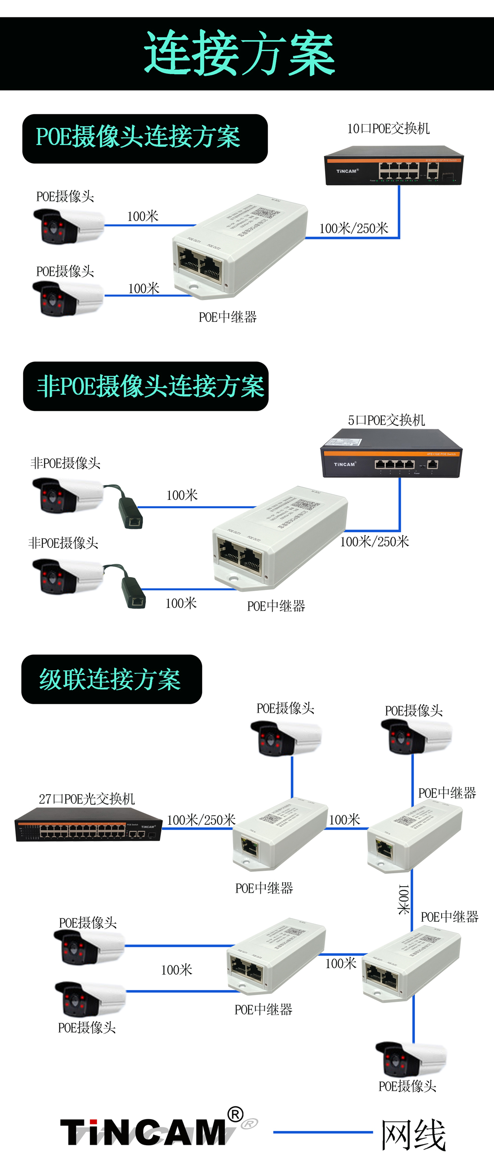 POE级联宝连接方案10.jpg