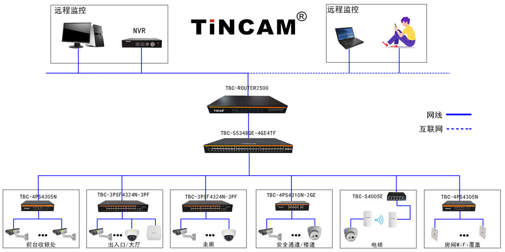 快捷酒店监控-WiFi覆盖解决方案10.jpg