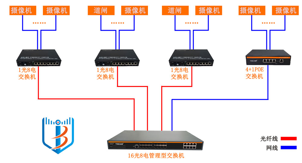 道闸监控方案.jpg