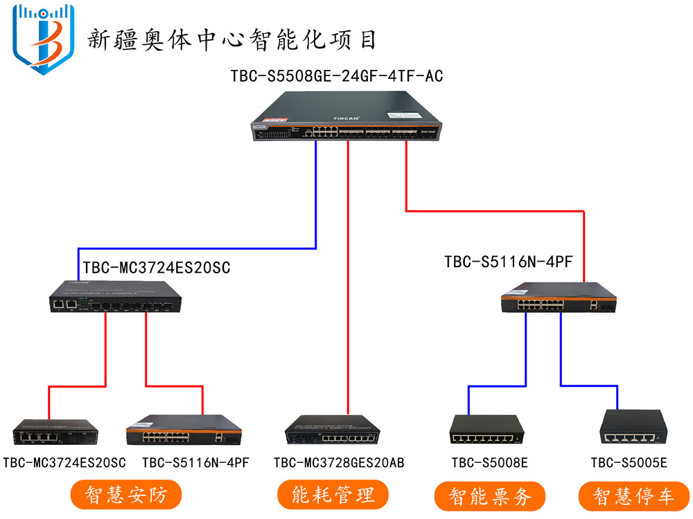 新疆奥体中心智能化项目.jpg