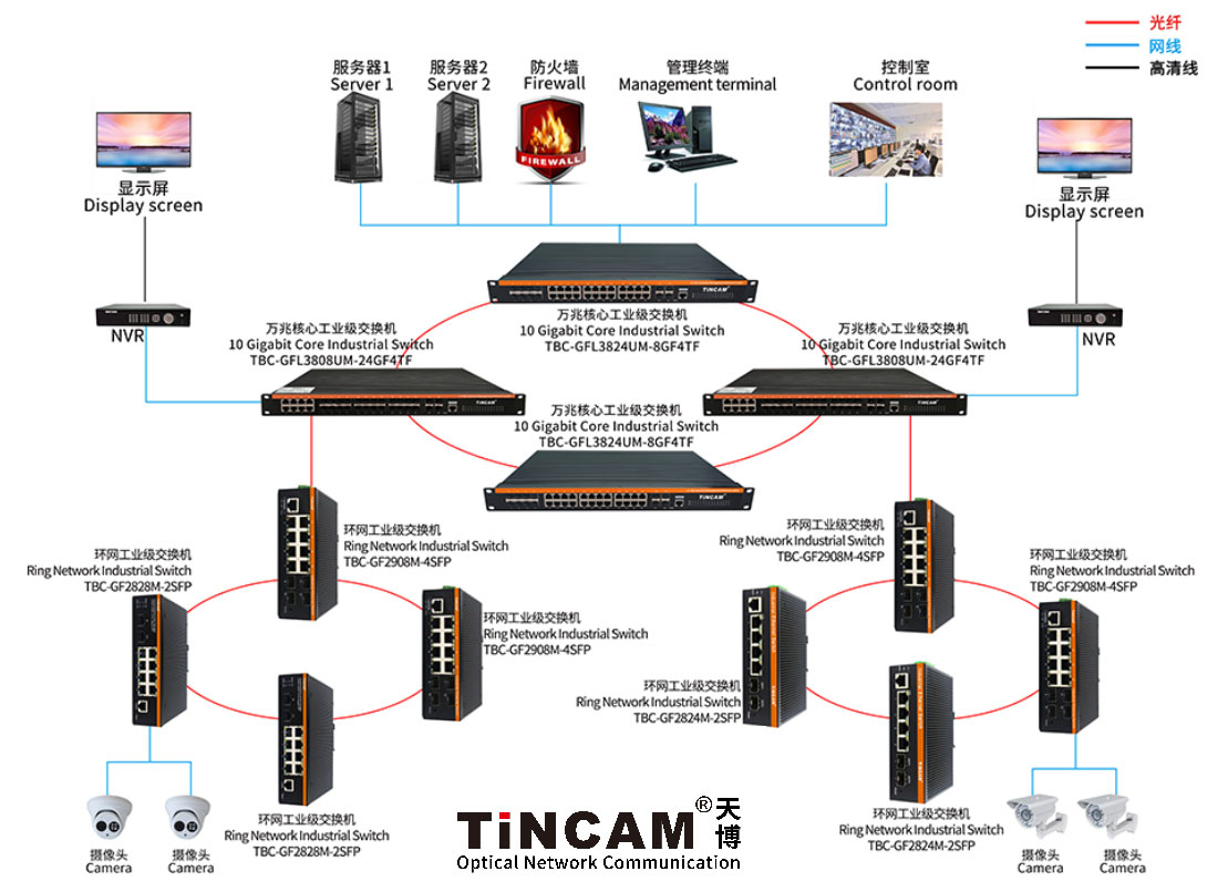 工业级环网交换机-应用.jpg